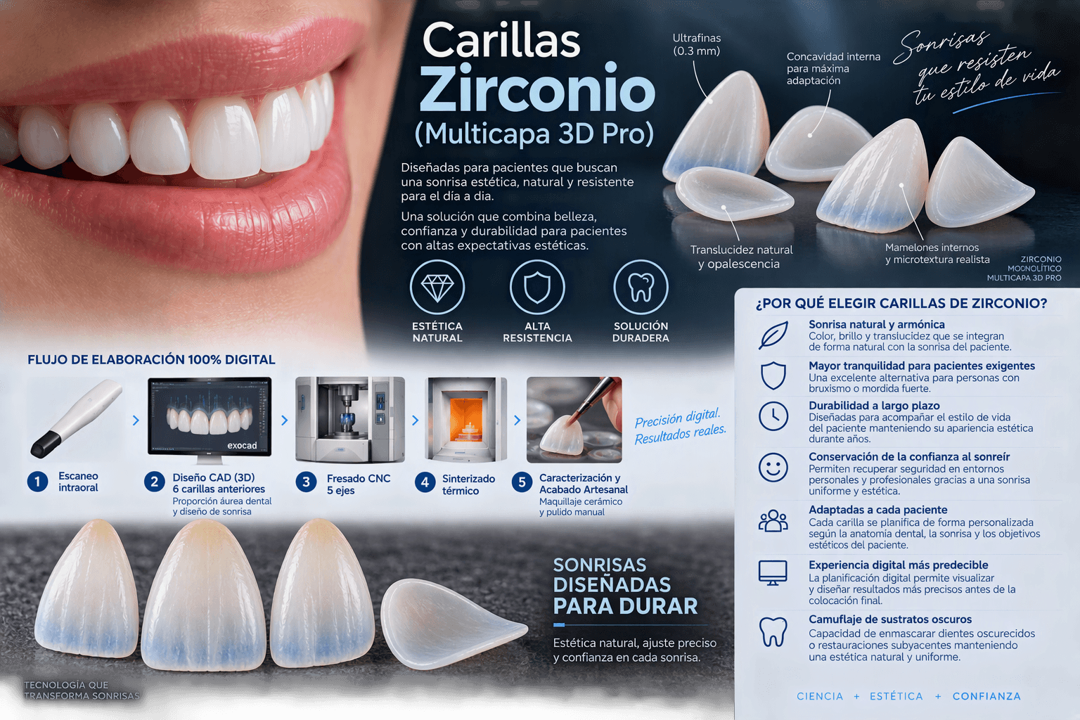 Carillas Zirconio